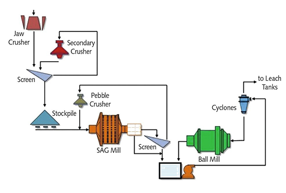Cement Plant Machinery Manufacturers